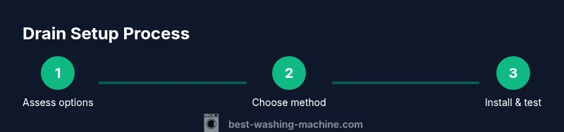 Process diagram for draining a washing machine into a sink