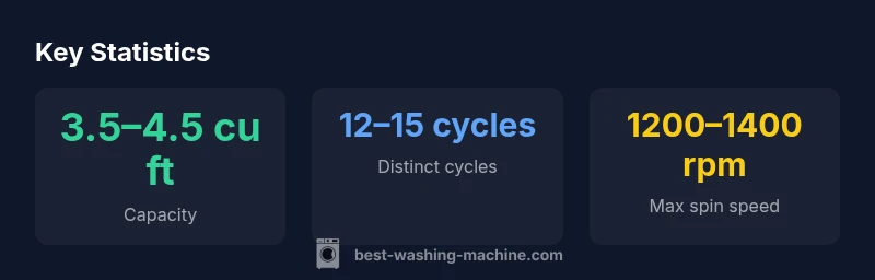 Infographic showing Whirlpool Duet front-load washer specs and efficiency