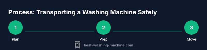 Infographic showing three steps: Plan, Prep, Move