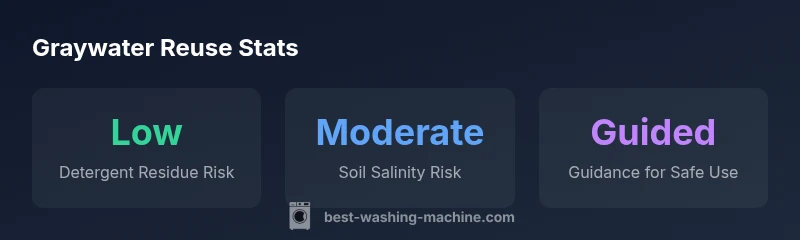Infographic showing graywater reuse for plants with caveats