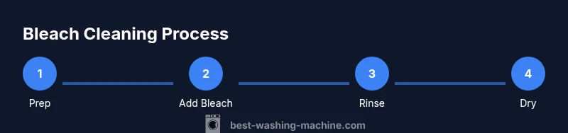 Process diagram showing steps to clean a washing machine with bleach