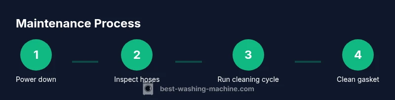 Process diagram for washing machine maintenance