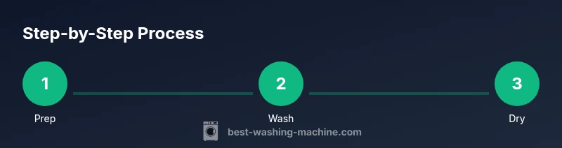 Infographic showing steps to wash shoes safely