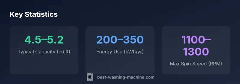 LG large-capacity washer stats infographic