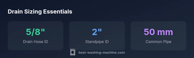 Infographic showing drain hose ID, standpipe ID, and common pipe sizes for washing machines