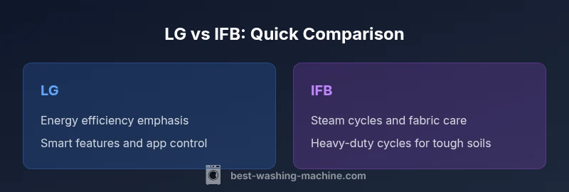 Infographic comparing LG and IFB washing machines