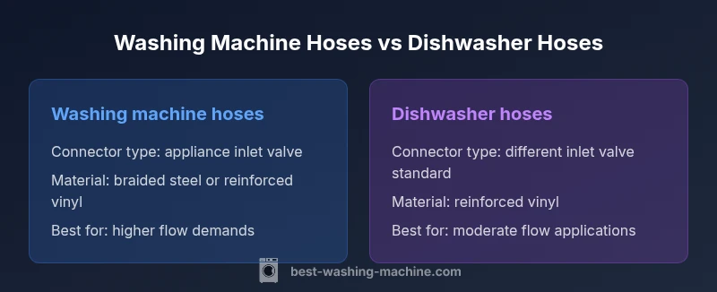Comparison infographic: Washing machine hoses vs dishwasher hoses