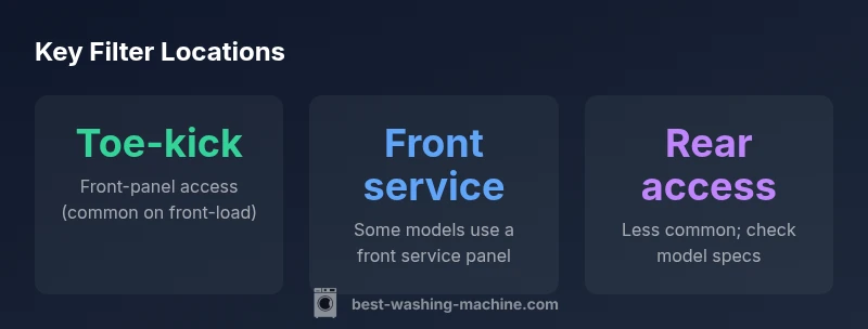 Infographic showing Whirlpool filter locations across common models