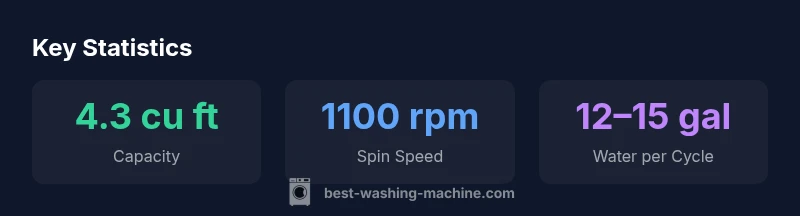 Infographic showing capacity, spin speed, and water per cycle for Whirlpool Duet Sport washer