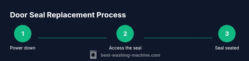 Infographic showing steps to replace the door seal on an LG washing machine