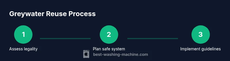 Infographic showing steps for safe graywater reuse