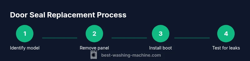 Process diagram of replacing a Samsung washing machine door seal