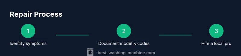 Infographic showing steps to repair a local washing machine