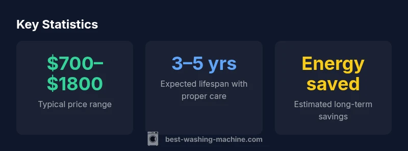 Infographic showing price ranges and value of integrated washer-dryer combos