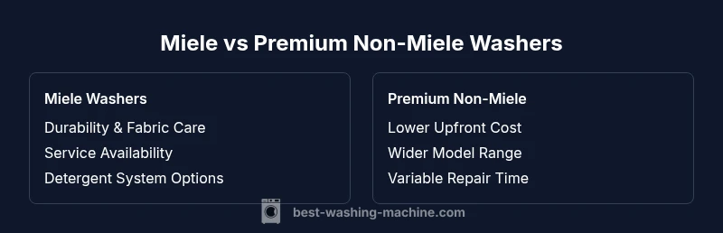 Comparison chart of Miele washers vs premium non-Miele washers