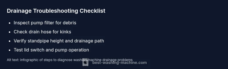 Infographic checklist for diagnosing washing machine drainage problems