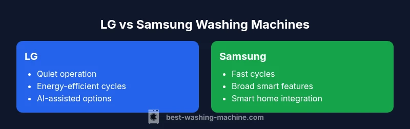 Infographic comparing LG vs Samsung washing machines