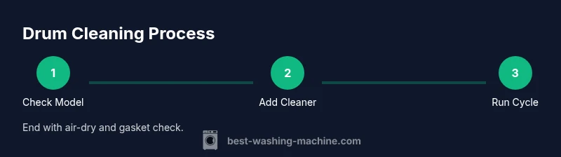 Process diagram showing steps for cleaning IFB washing machine drum