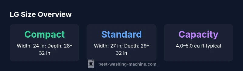 LG washing machine sizes infographic