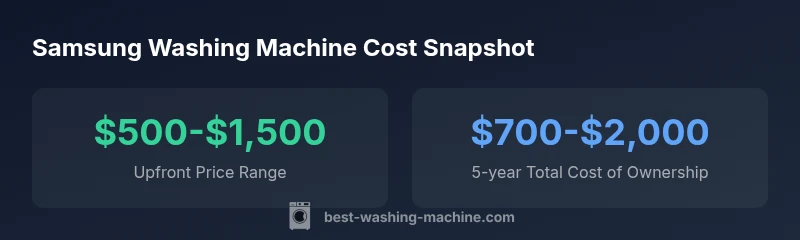 Infographic showing upfront price range and 5-year total cost