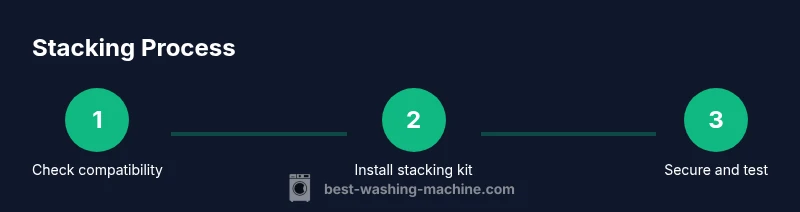 Infographic showing a three-step stacking process for a dryer on washing machine