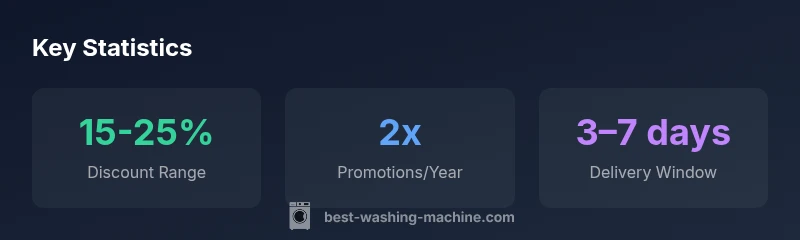 Key Whirlpool sale statistics infographic