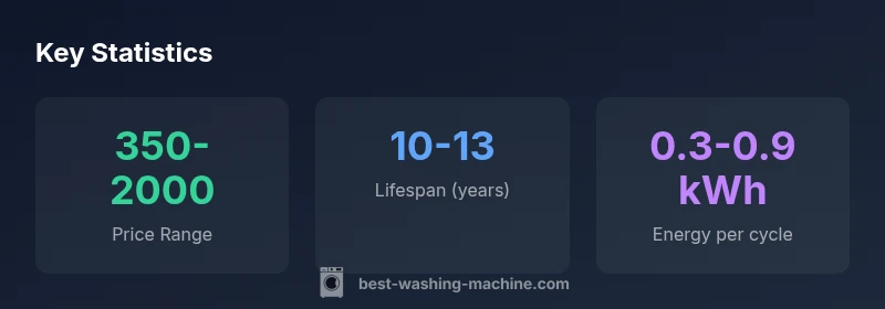 Infographic showing price ranges and specs for washing machines