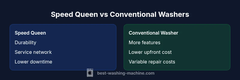 Infographic comparing Speed Queen and conventional washers
