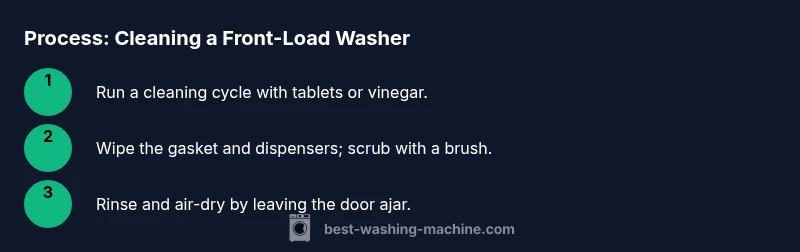 Process infographic showing steps to clean a front-load washing machine