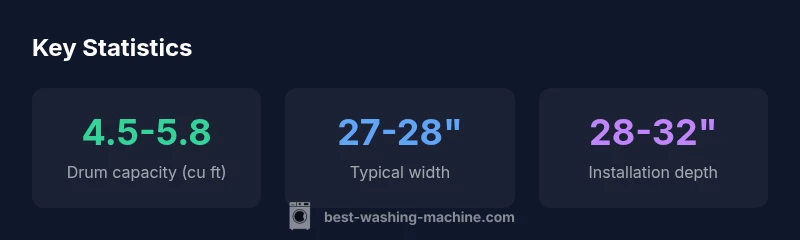 infographic showing drum capacity, width, and installation depth for 36-inch high washing machines