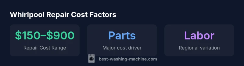 Infographic showing Whirlpool repair cost factors