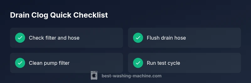 Checklist infographic showing steps to unclog a washing machine drain