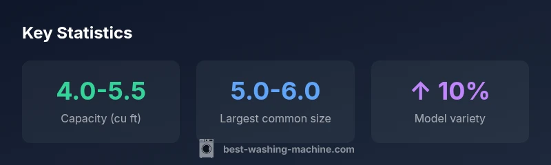 Key statistics about washing machine capacity