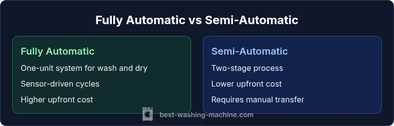Comparison chart of fully automatic vs semi-automatic washing machines
