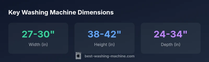 Infographic showing typical washing machine dimensions