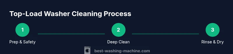 Infographic showing a 3-step process for cleaning a top-load washer
