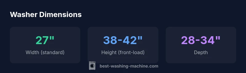 Infographic showing standard washer dimensions: width, height, depth