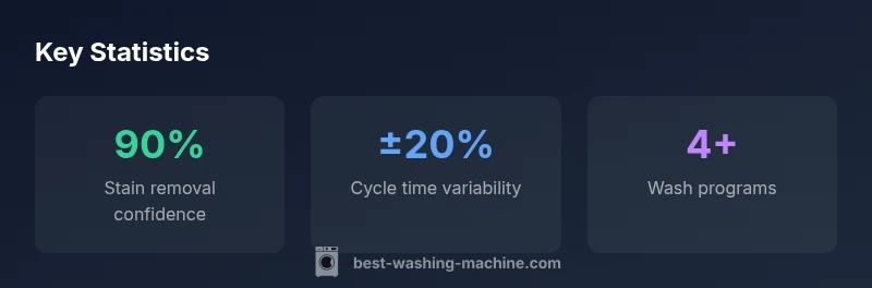 Key statistics infographic for Samsung Superspeed Steam VRT