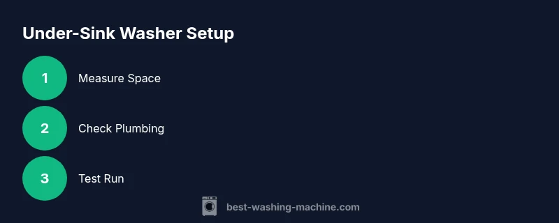 Process diagram for under-sink washer installation