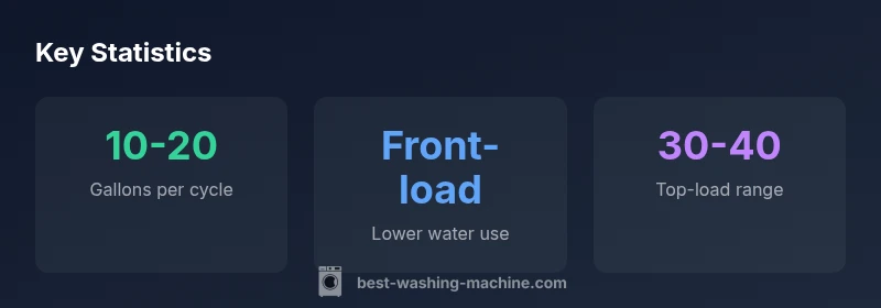 Infographic showing water use by washer types