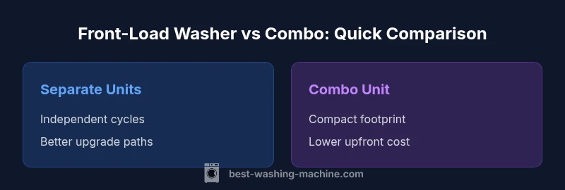 Infographic comparing separate front-load washer+dryer vs front-load combo