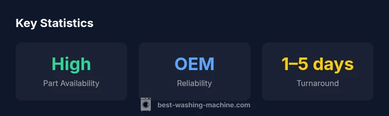 Infographic showing part availability, OEM reliability, and typical turnaround times for Maytag parts