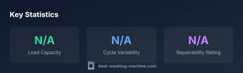 Infographic showing Atlantis washer stats