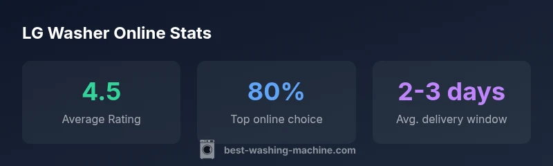 Infographic showing LG washer online statistics