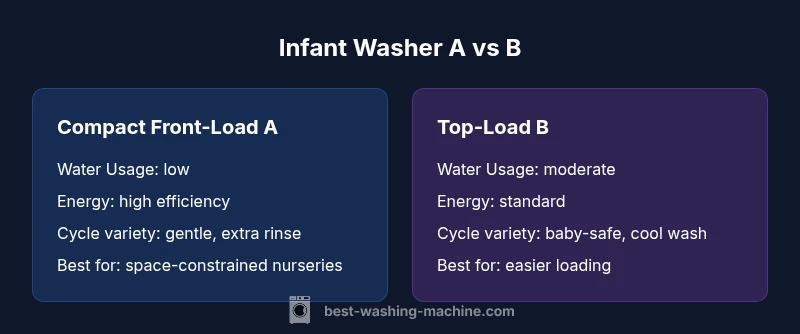 Infant washer comparison infographic