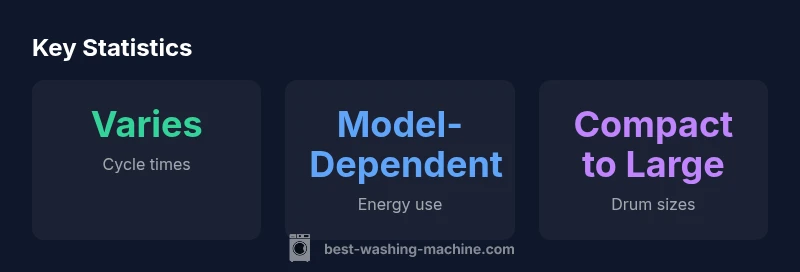 Key statistics about Hisense washing machines