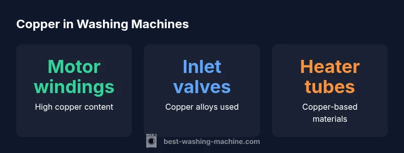 Copper usage infographic in washing machines