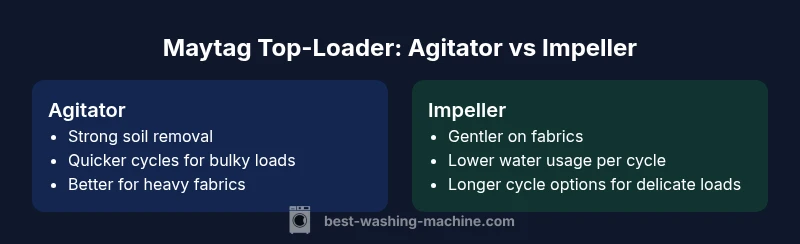Comparison chart of Maytag agitator vs impeller top-load washers