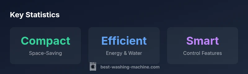 Infographic showing space-saving, efficiency, and smart controls for Samsung washer-dryer combos