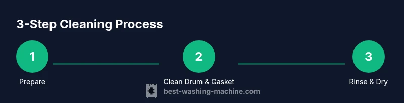 Infographic showing a 3-step cleaning process for washing machines
